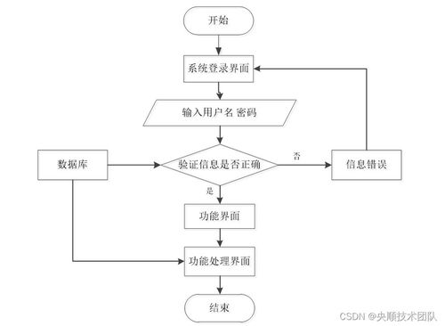 基于Java的辦公用品管理系統設計與實現